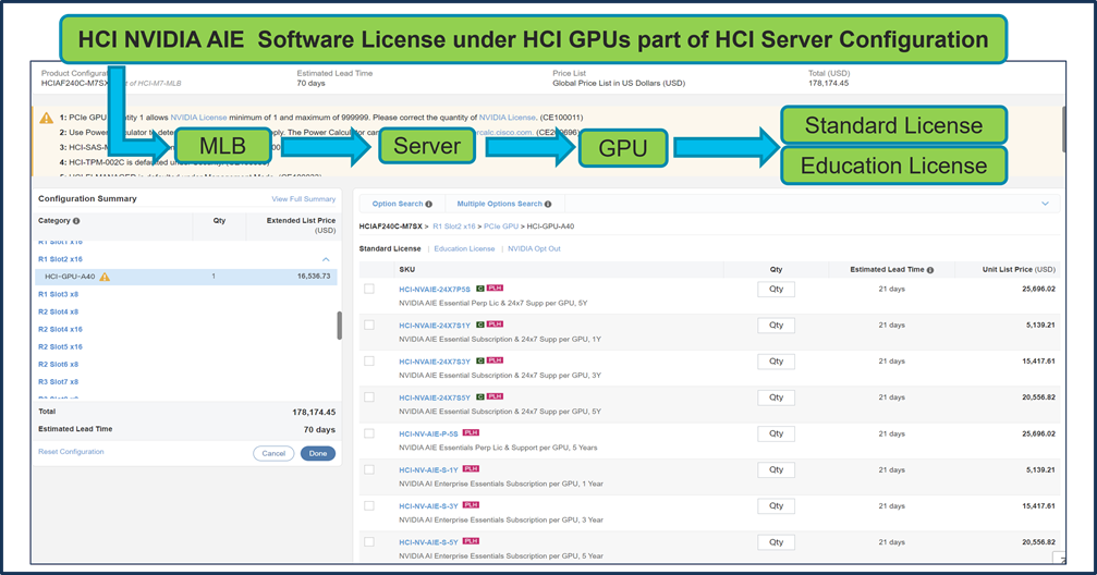 Licence Cisco Renew NVIDIA GRID vPC SUMS 1CCU 4 ans
