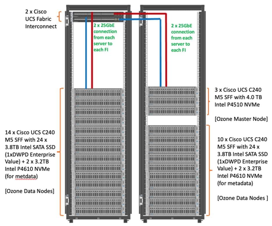 Cisco Intel P4510 4TB U.2 NVMe SSD for HyperFlex M5 Series