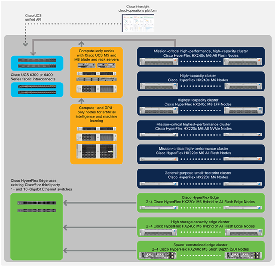 Nœud Cisco HXAF240C M6 All NVMe Express M6, sans CPU ni mémoire
