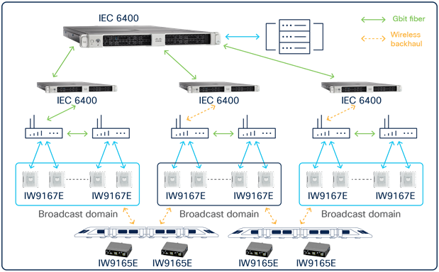 CISCO IEC-6400-URWB Industrial Edge Computing Gateway, 16GB RAM, Wireless