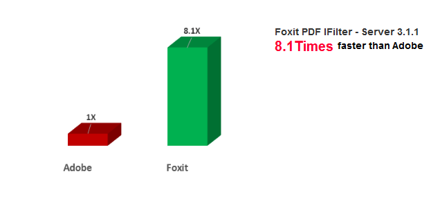Mise à niveau de FOXIT PDF IFilter 2.X vers 3.X (serveur de production)