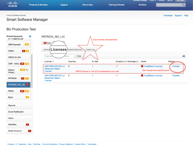 Licence optique avancée CISCO ASR 9001