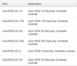 Licence Cisco ASA 5500 250 contextes de sécurité (livraison électronique)