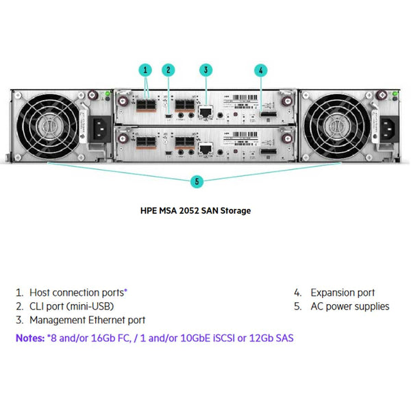 Licence de service d'abonnés CISCO BAC 500 000