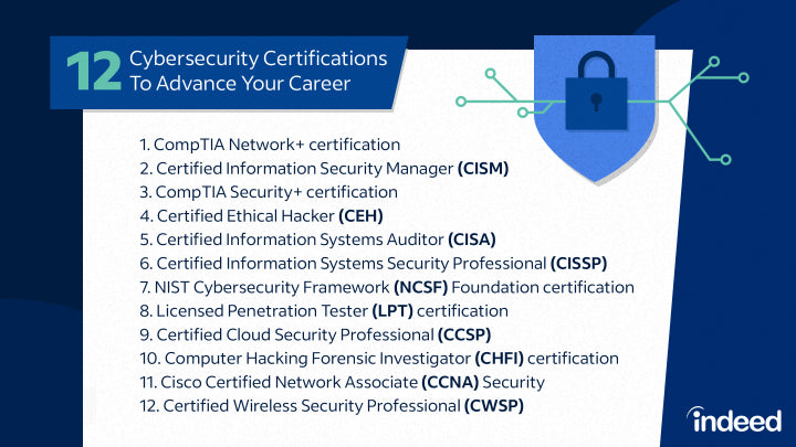 Cisco Security Manager Professional - Licence pour 100 appareils