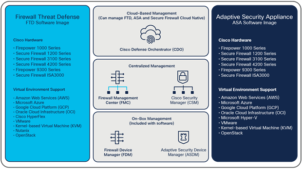 Cisco Security Manager Professional - 50 Device License