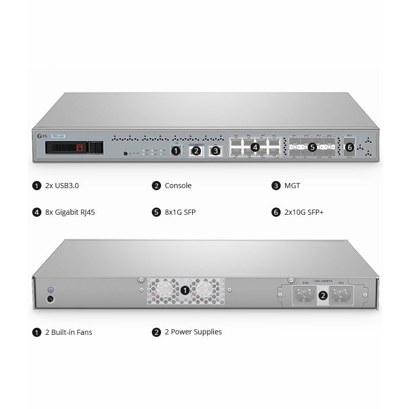 CISCO Smart Licensing SKU for 1G SEC 3-year