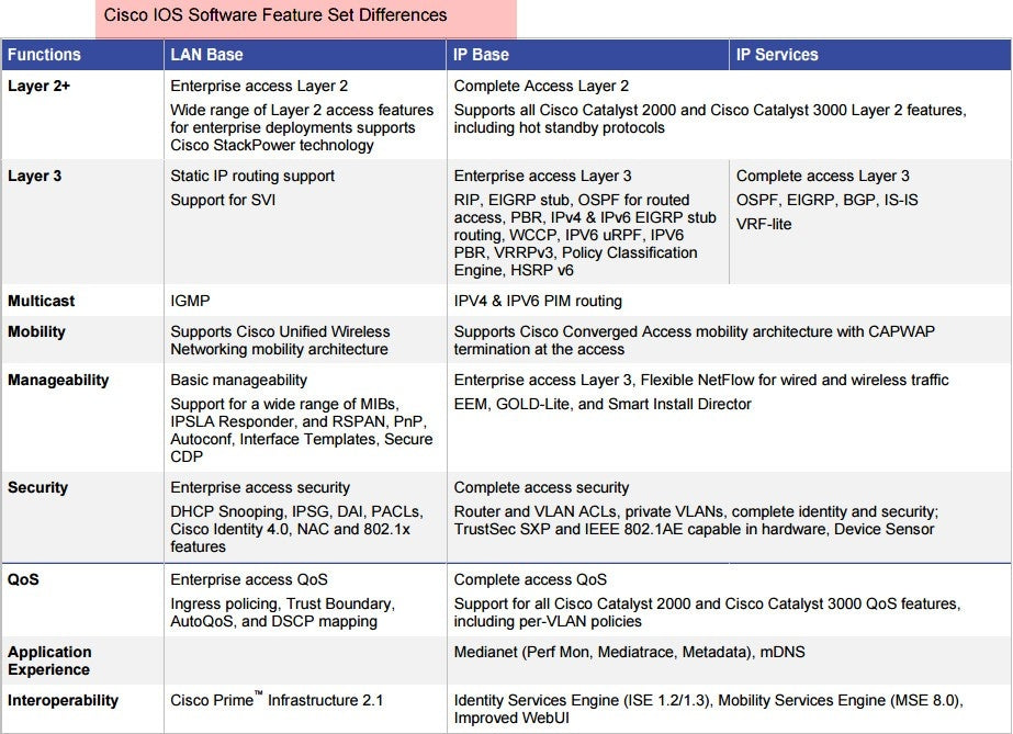 Mise à niveau de la base IP Cisco ASR série 1000 vers les services d'entreprise avancés