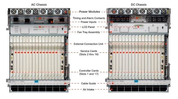 Licence logicielle Cisco - Flex-Spectrum sur port trunk WDM