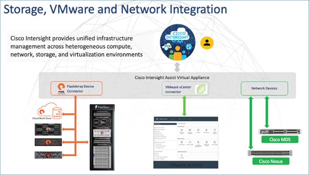 Module logiciel PLUGIN HSM RÉSEAU CISCO