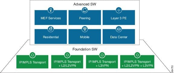Licence VPN Cisco ASR 9000 Premium 10 Gbit/s IP/MPLS L2/L3 (de rechange)