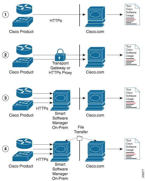 Licence intelligente Cisco ASR 9K pour hôte nV pour 1 client (de rechange)