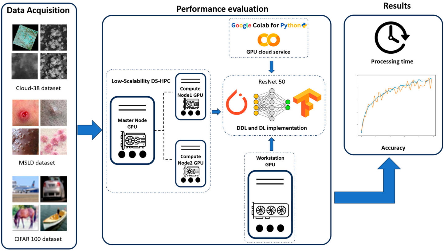 Assistance de maintenance Cisco Eye.lo d'un an pour 100 appareils