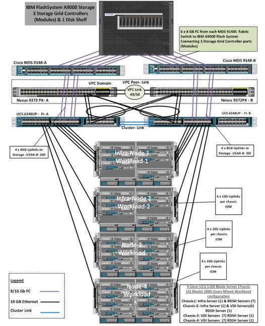 CISCO L-ZCSA-VM5000 Pack de 5 000 machines virtuelles avec stockage et prise en charge de serveurs physiques