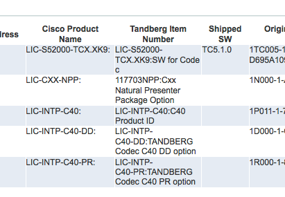 Cisco TelePresence Premium Resolution License for C40 Codec