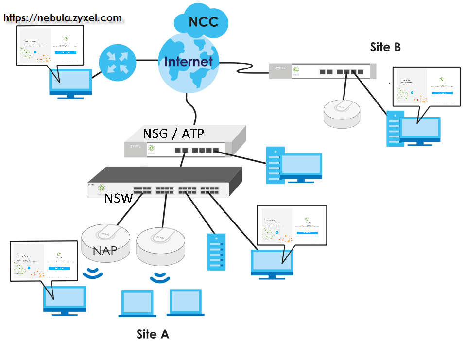 100 Zyxel Nebula Points for Nebula Security Service (NSS)