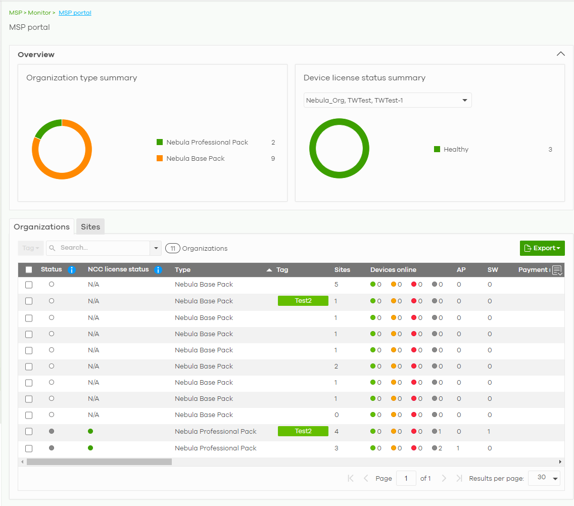 200 Zyxel Nebula Points for Nebula Security Service (NSS)