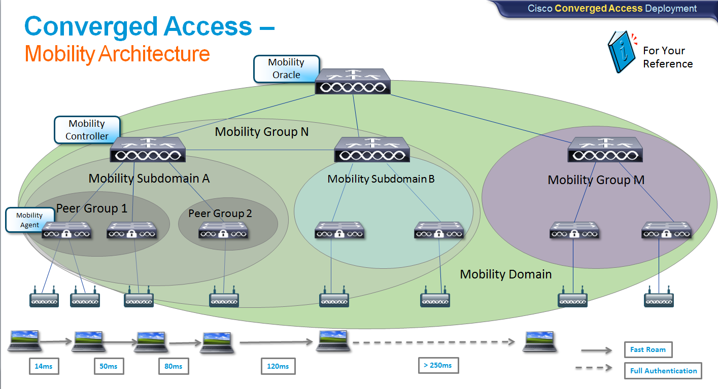 Permanent License Reservation for Cisco 5921 ESR - 50Mbps