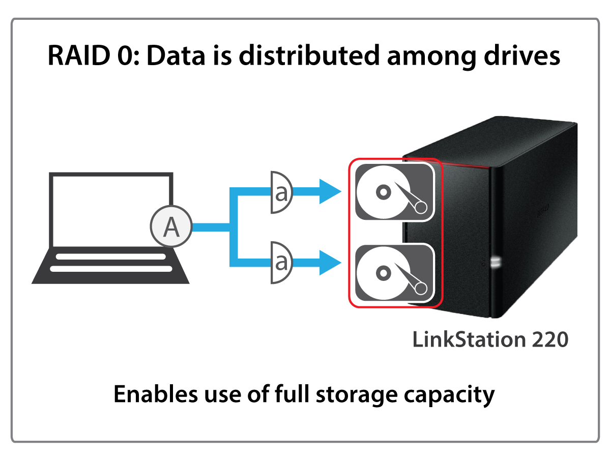 BUFFALO LinkStation 220 RAID NAS - Stockage de bureau 4 To