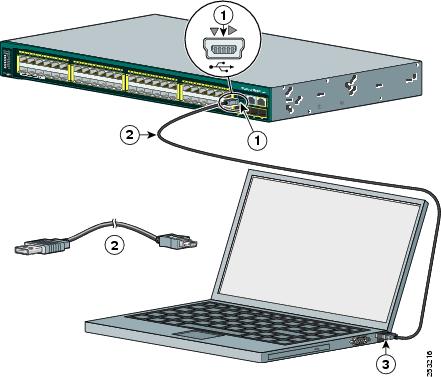 Cisco MDS 9124 8-Port Upgrade Kit with 4G FC SFPs and License
