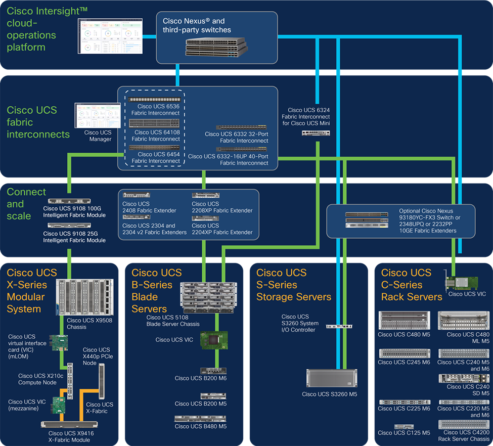 Cisco N3K-FAB1K9= FAB License for Nexus 3K Platform