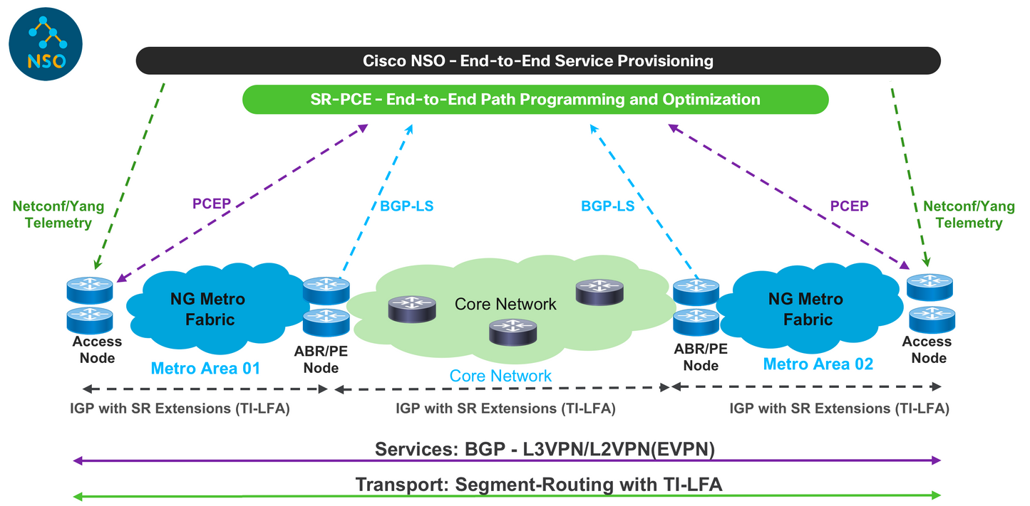 Routeur d'agrégation Cisco N540 Front Haul, 100 Gbit/s, 1 RU