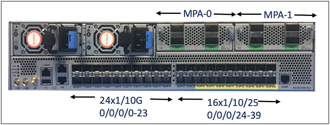Routeur Cisco NCS55A1 avec 24 ports 1/10G, 6 ports 100G et MACsec