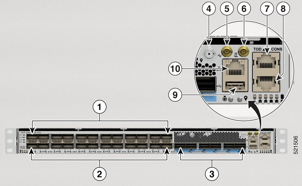 Routeur Cisco NCS57B1 à échelle fixe 5x400G 24x100G QSFP-DD