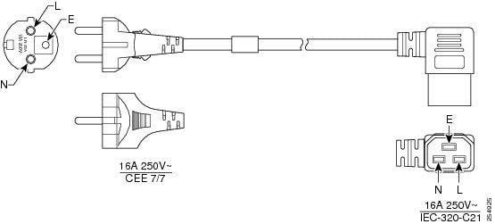 Câble d'alimentation secteur Cisco NCS1004, version UE