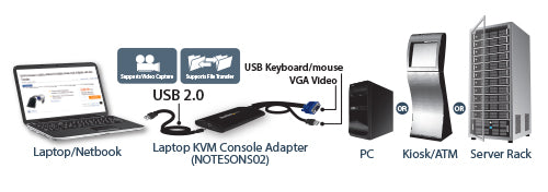 Adaptateur USB pour chariot de secours STARTECH NOTECONS02 - Accès VGA et USB