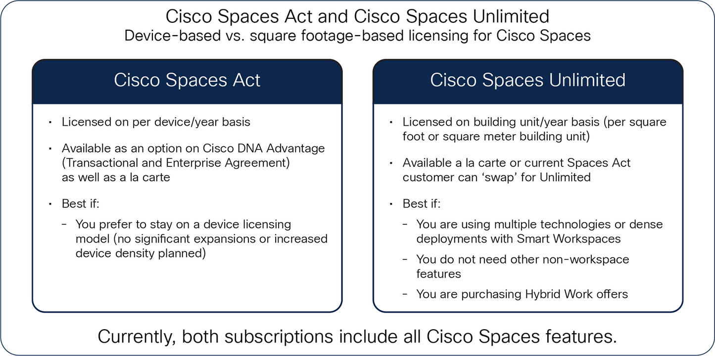Cisco NX-OS Advantage License for Nexus 9300 (10G+)