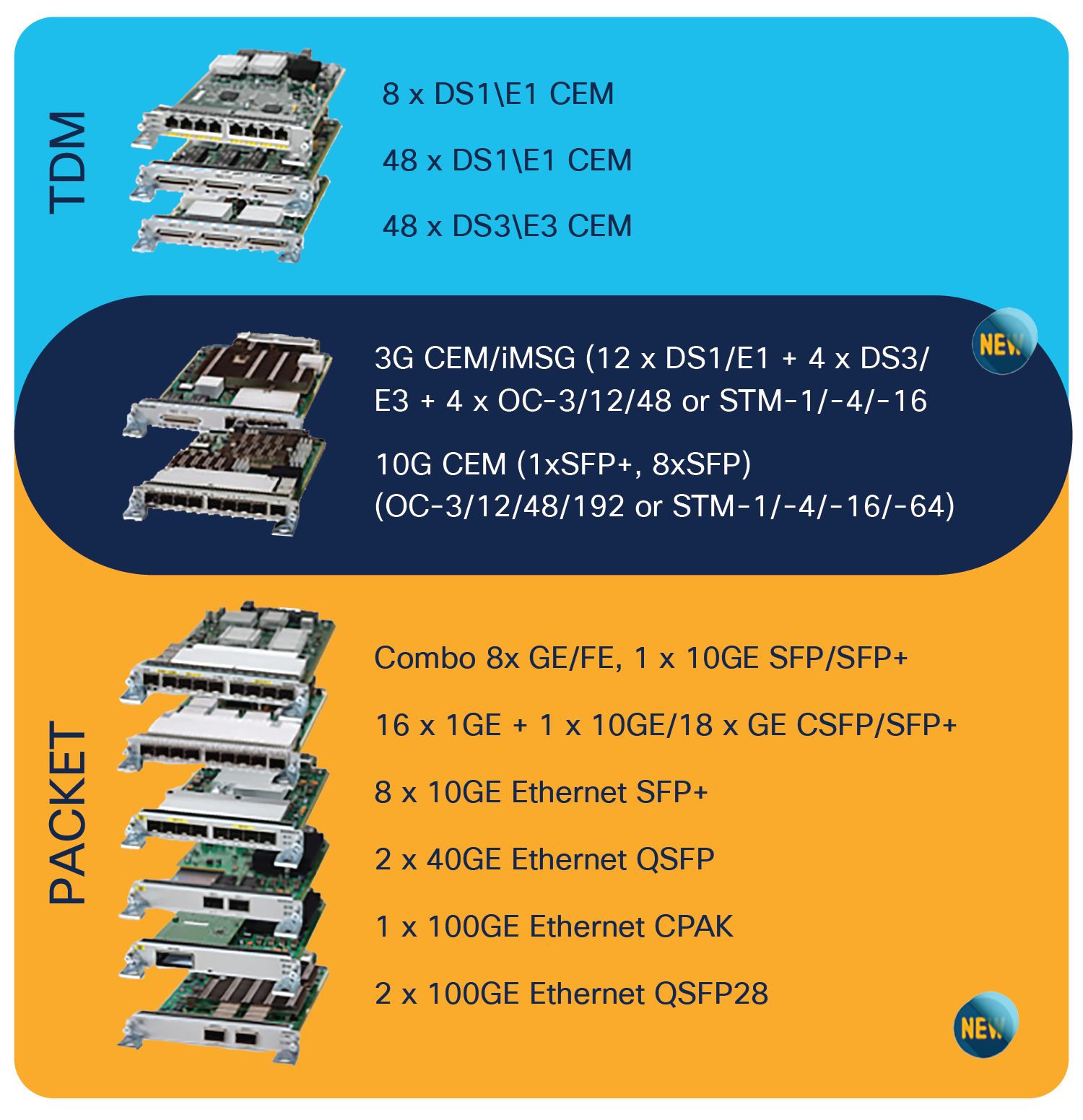 T1/DS1 TPOP SFP, INDUSTRIAL TEMP