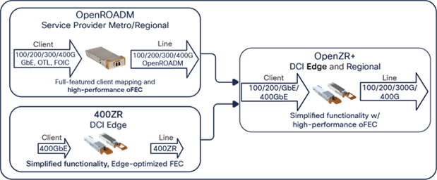 Cisco ONS-SI-OC-VCOP= OC3/OC12 Ethernet Smart Pluggable
