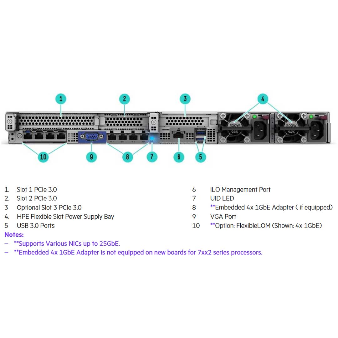 HPE OEM DL325 Gen10+ 1U Bezel Kit