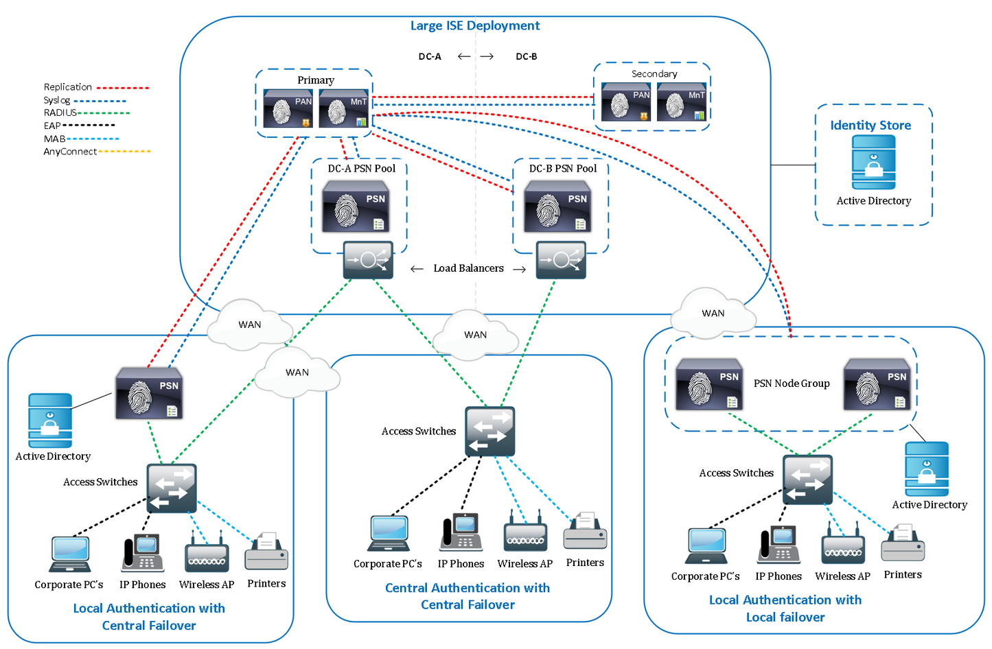 Cisco ISE Virtual Machine Large Network Software R-ISE-VML-K9=
