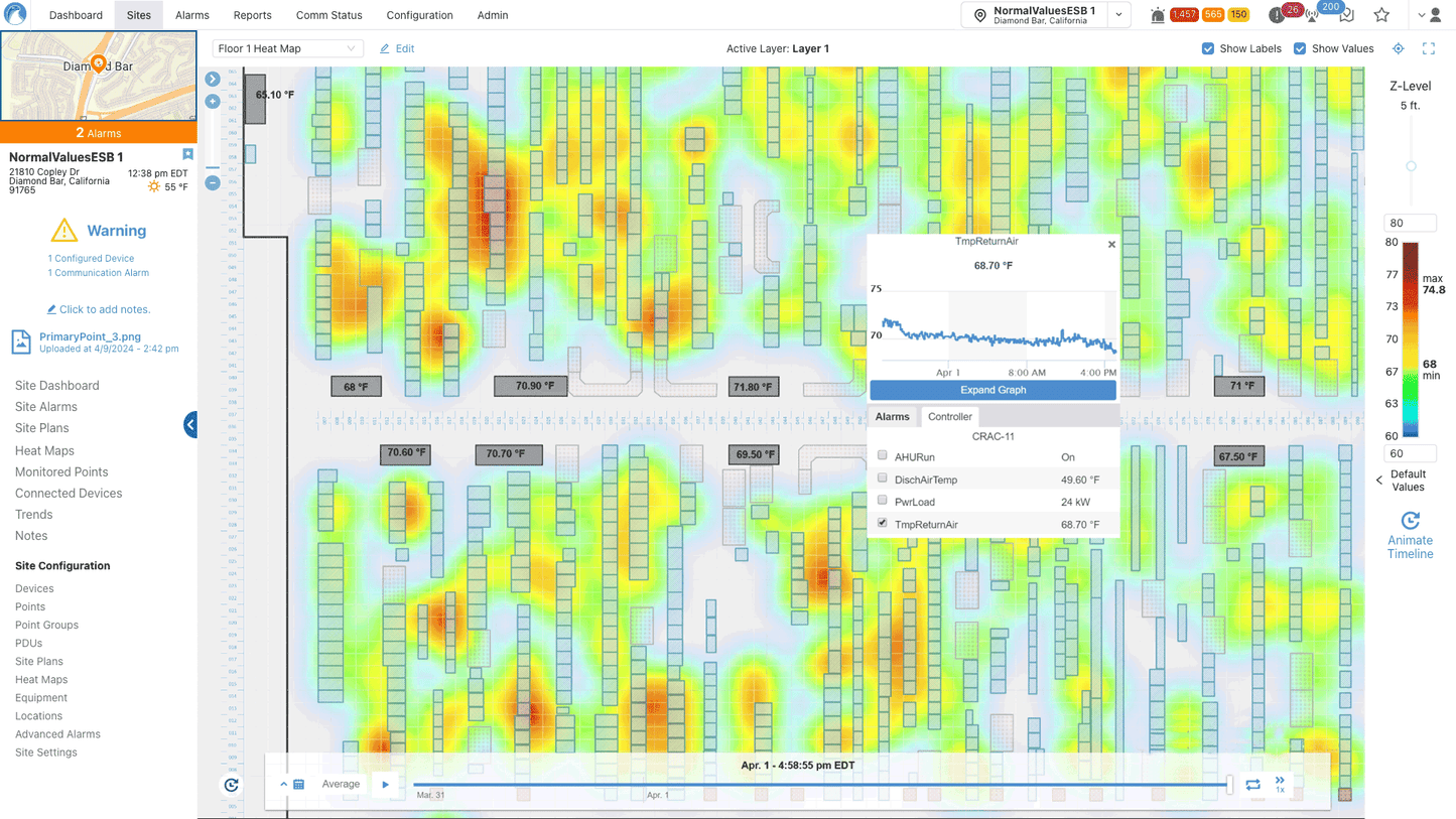Cisco Prime Infrastructure 3.6 Network Management Software