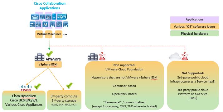 Mise à niveau logicielle Cisco R-UPG-VIRTENH-7X pour BE6/7K-VIRTENH-7X