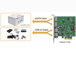 HighPoint RU1144E PCIe 2.0 x4 USB & eSATA Storage Controller