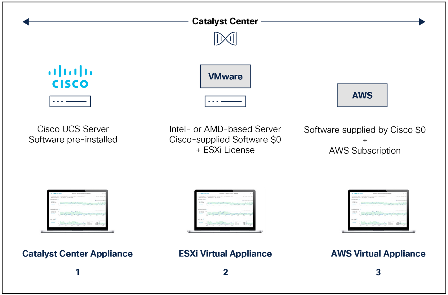 Cisco Prime Infra 3.x License for 1 Cat 9400 Switch
