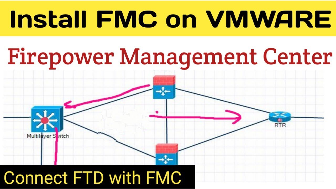 Mise à niveau de CISCO Firepower Management Center (VMware) vers 300