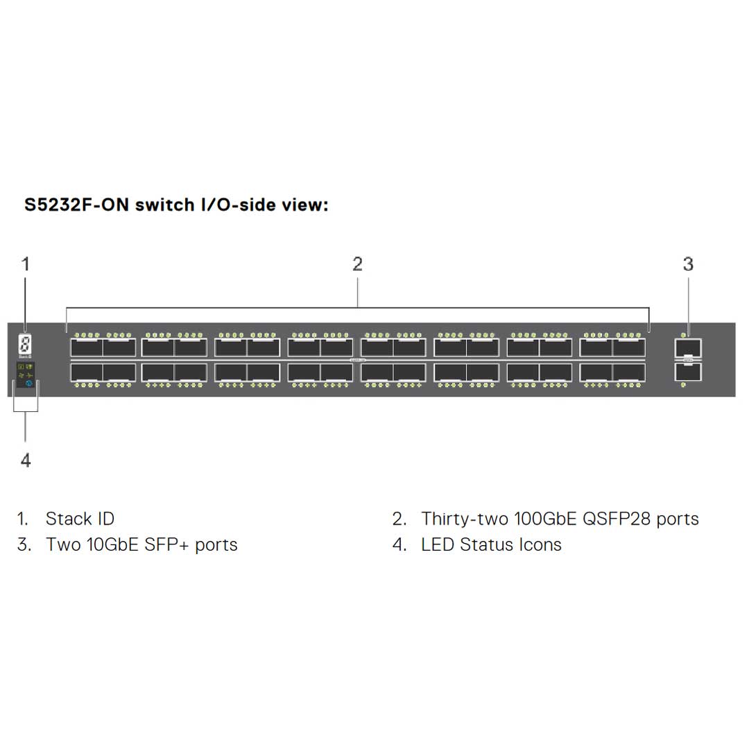 Module Cisco 10G 2xSFP+ double DC, 1RU, 10GbE, conforme TAA