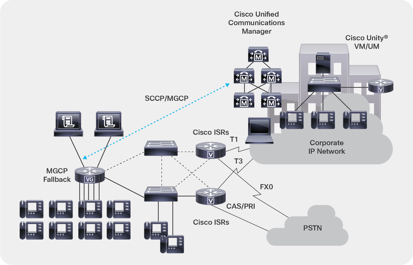 Licence de sécurité des communications unifiées Cisco VG400