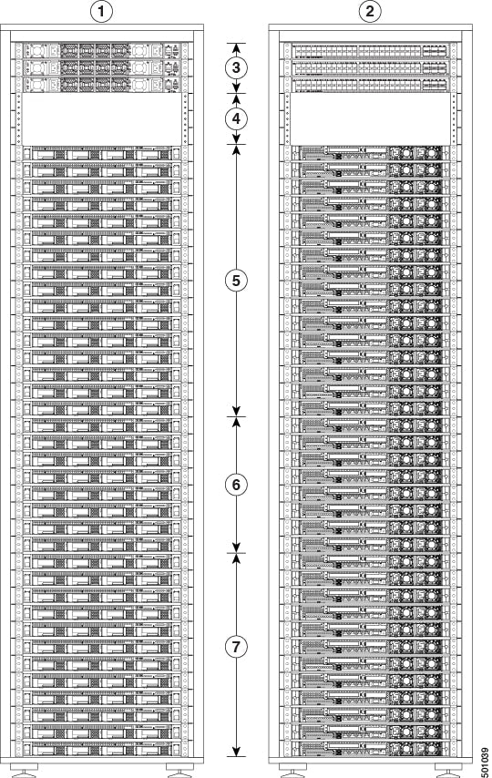 Cisco Secure Workload Gen3 39RU Cluster