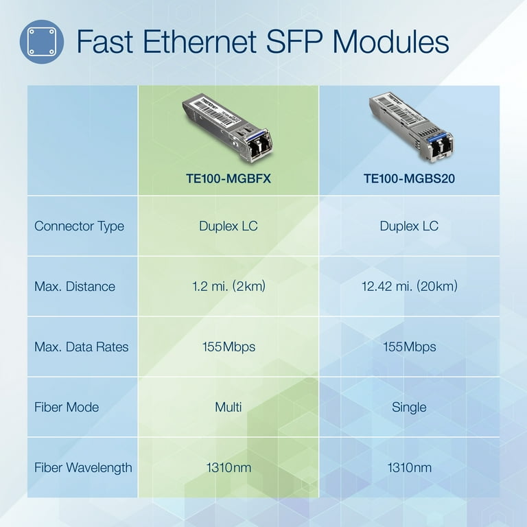 TRENDnet TE100-MGBFX Module LC multimode 100Base-FX Mini-GBIC (2KM)