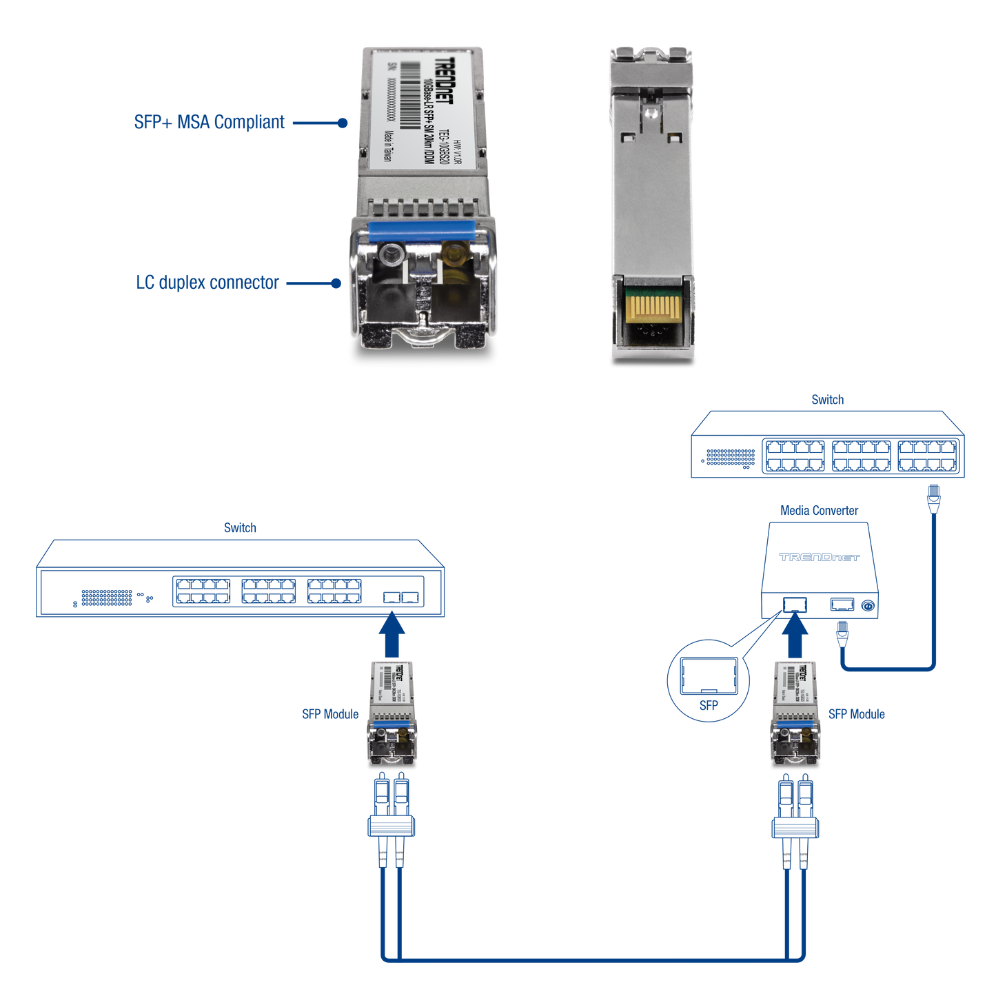 TRENDNET TEG-10GBS20 10GBASE-LR SFP+ Single Mode LC Module