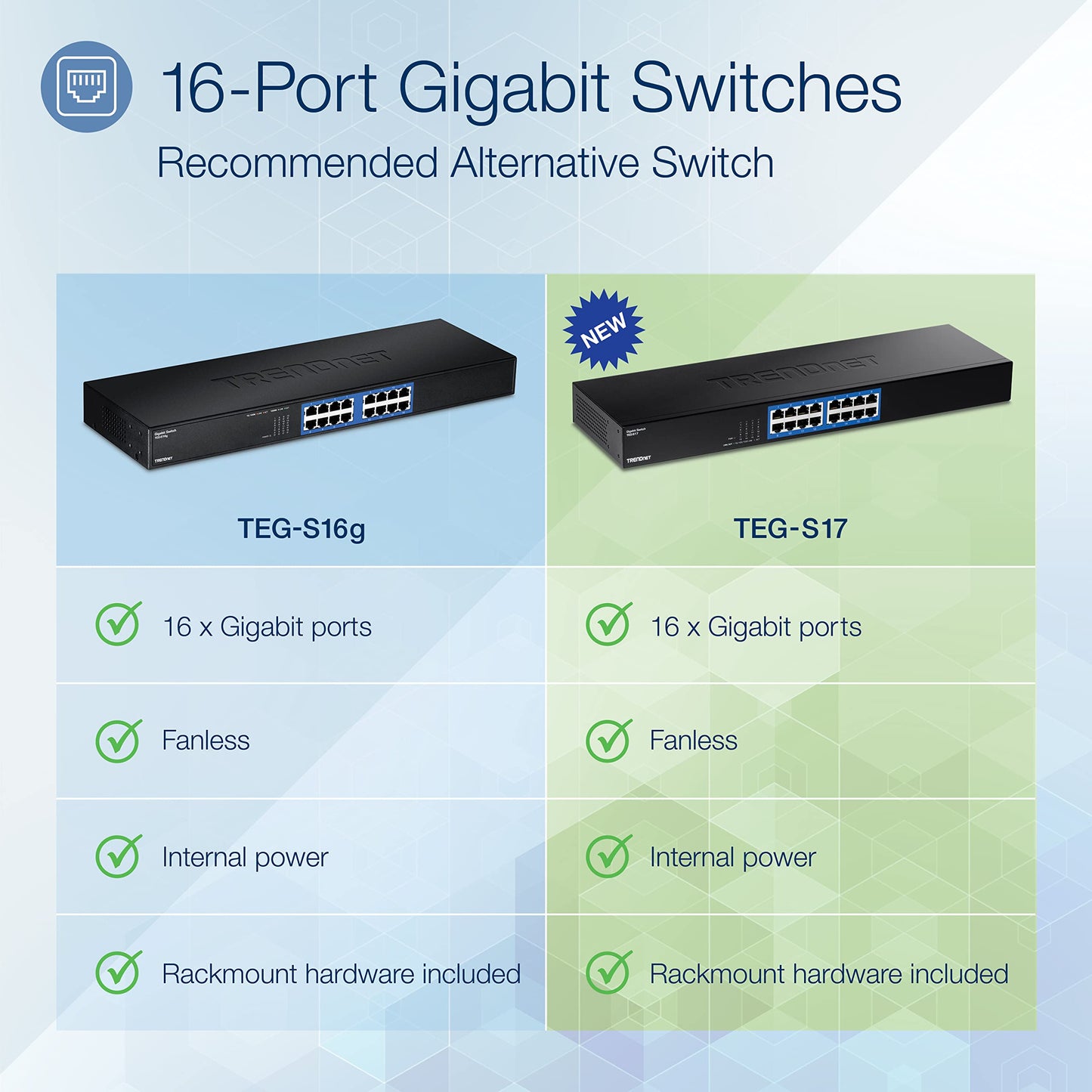 TRENDnet TEG-S17 16-Port Gigabit Rackmount Switch
