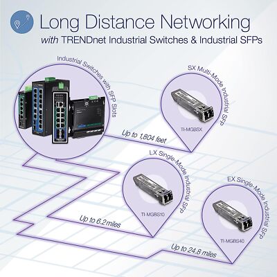 Module LC monomode SFP renforcé TRENDnet TI-MGBS40 40 km
