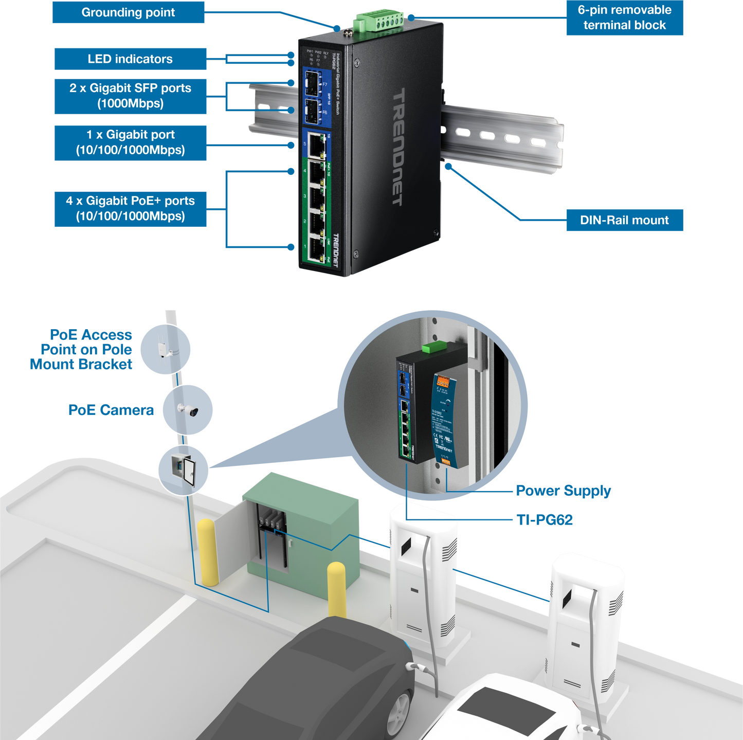 Commutateur Gigabit PoE+ industriel renforcé à 6 ports TRENDnet TI-PG62