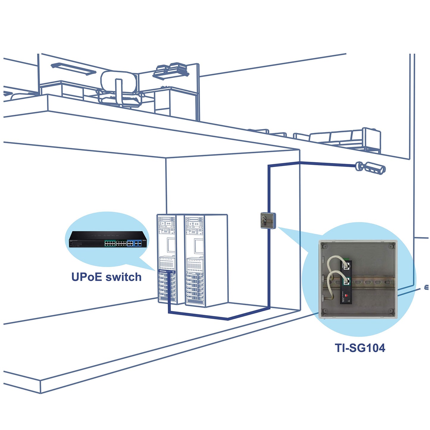 Répartiteur Ethernet Gigabit industriel TRENDnet TI-SG104