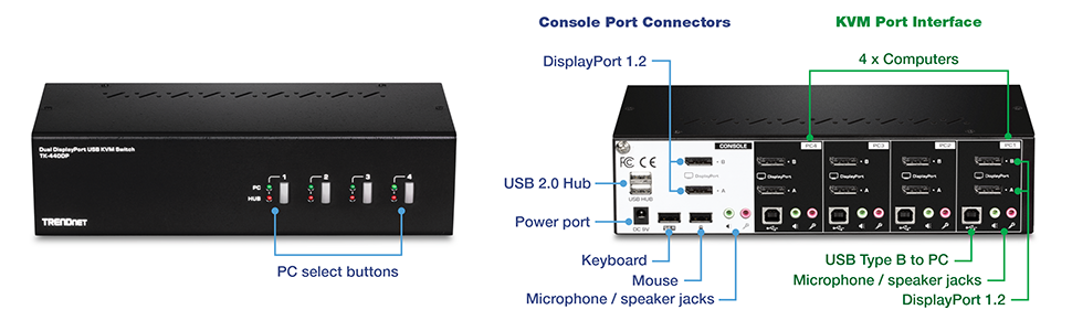 Commutateur KVM DisplayPort à 4 ports pour deux écrans TRENDnet TK-440DP